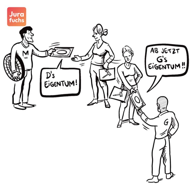 Jurafuchs
