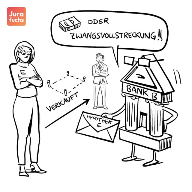 Jurafuchs