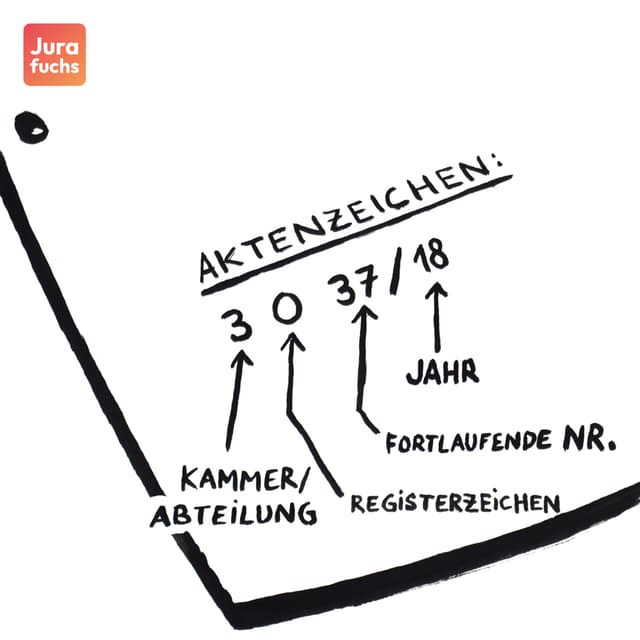 Jurafuchs