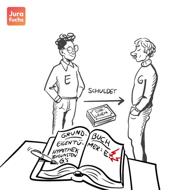 Jurafuchs