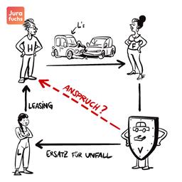 Jurafuchs