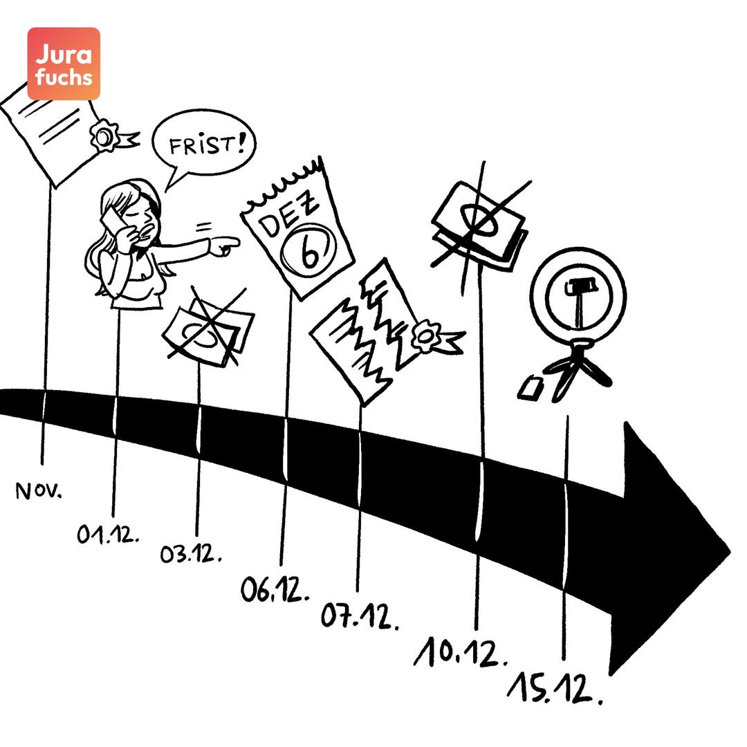 Jurafuchs-Illustration zum Fall zum Nutzungsausfallschaden bei Nichtleistung: Auf einem Zeitstrahl erkennt man, wann ein Käufer von einem Verkäufer ein Ringlicht gekauft hat und wann dieses zu spät geliefert worden ist.