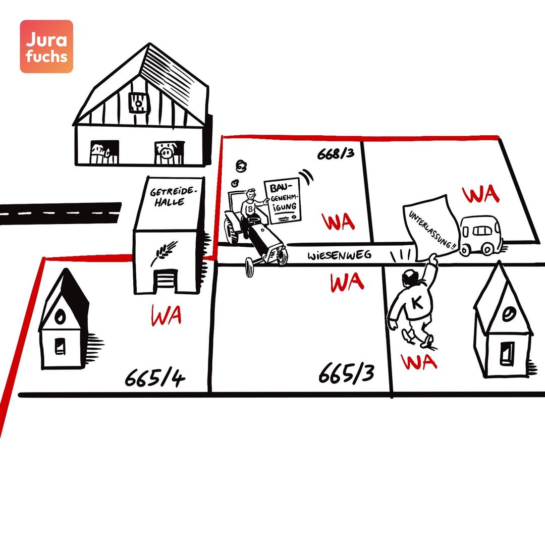 Jurafuchs-Illustration zum Fall zum Unterlassungsanspruch des Nachbarn bei bestandskräftiger Baugenehmigung (BGH Urt. v. 21.1.2022 – V ZR 76/20): In der Illustration erkennt man einen B-Plan. Eine Getreideübergabehalle ragt aber zum Teil auf ein anderes Grundstück innerhalb des Plangebiet